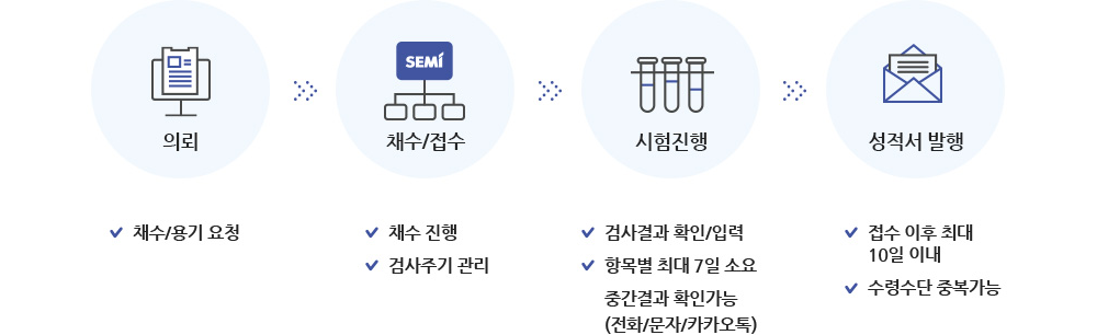 검사안내